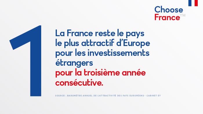 La France reste le pays le plus attractif pour les investissements étrangers pour la troisième année consécutive